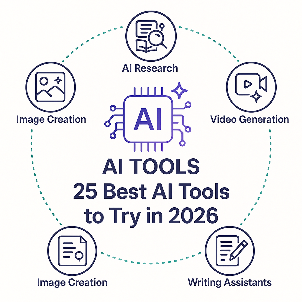 25 Best AI Tools to Try in 2026